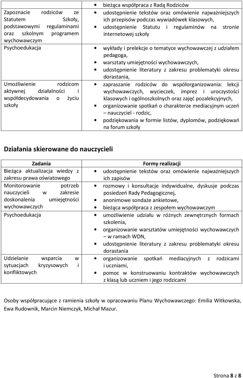 umiejętności wychowawczych, udostępnienie literatury z zakresu problematyki okresu dorastania, Umożliwienie rodzicom aktywnej działalności i współdecydowania o życiu szkoły zapraszanie rodziców do