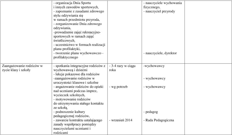 przyrody, dyrektor Zaangażowanie rodziców w życie klasy i szkoły - spotkania integracyjne rodziców z wychowawcą i dziećmi - lekcje pokazowe dla rodziców -zaangażowanie rodziców w uroczystości klasowe