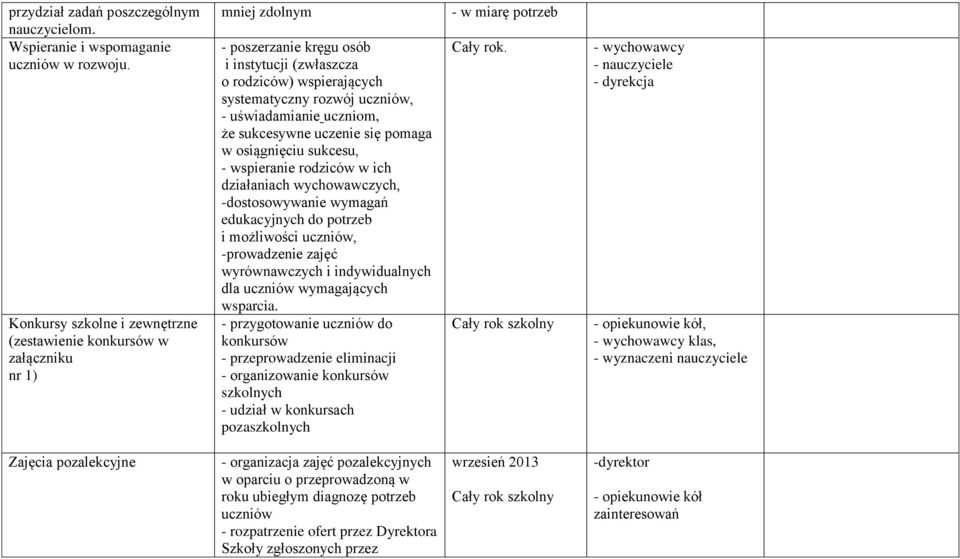 uświadamianie uczniom, że sukcesywne uczenie się pomaga w osiągnięciu sukcesu, - wspieranie rodziców w ich działaniach wychowawczych, -dostosowywanie wymagań edukacyjnych do potrzeb i możliwości