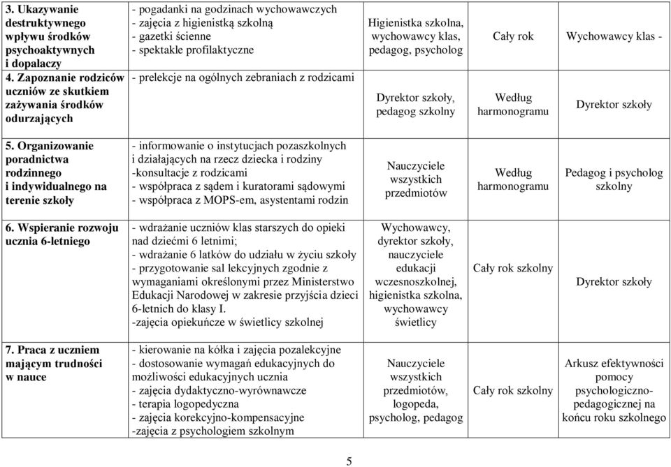 na ogólnych zebraniach z rodzicami Higienistka szkolna, klas, pedagog, psycholog Dyrektor szkoły, pedagog szkolny Cały rok Wychowawcy klas - Według harmonogramu Dyrektor szkoły 5.