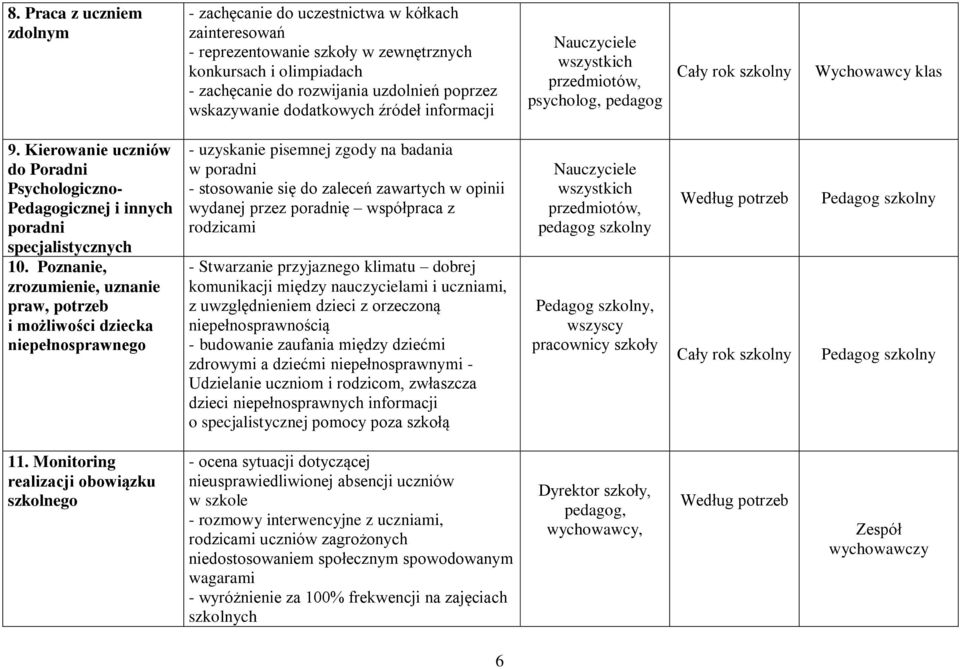 Kierowanie uczniów do Poradni Psychologiczno- Pedagogicznej i innych poradni specjalistycznych 10.