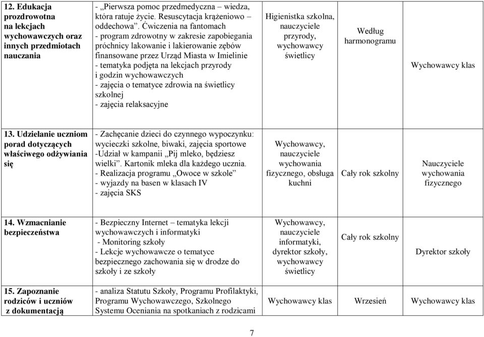 wychowawczych - zajęcia o tematyce zdrowia na świetlicy szkolnej - zajęcia relaksacyjne Higienistka szkolna, przyrody, świetlicy Według harmonogramu Wychowawcy klas 13.