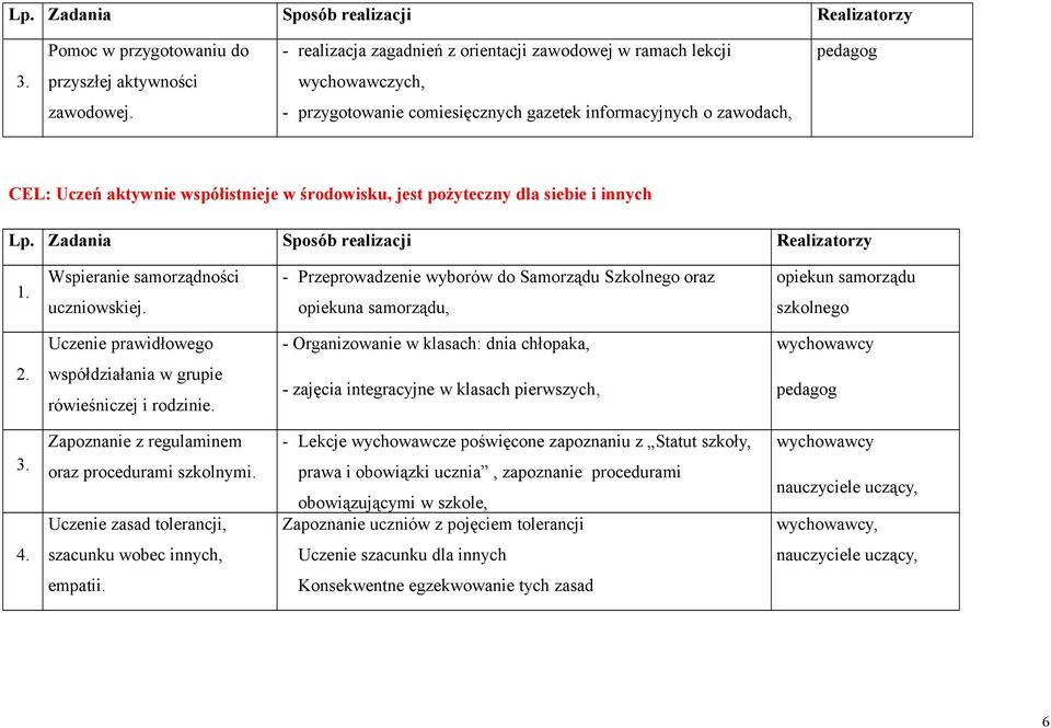 - Przeprowadzenie wyborów do Samorządu Szkolnego oraz opiekuna samorządu, opiekun samorządu szkolnego Uczenie prawidłowego - Organizowanie w klasach: dnia chłopaka, wychowawcy współdziałania w grupie