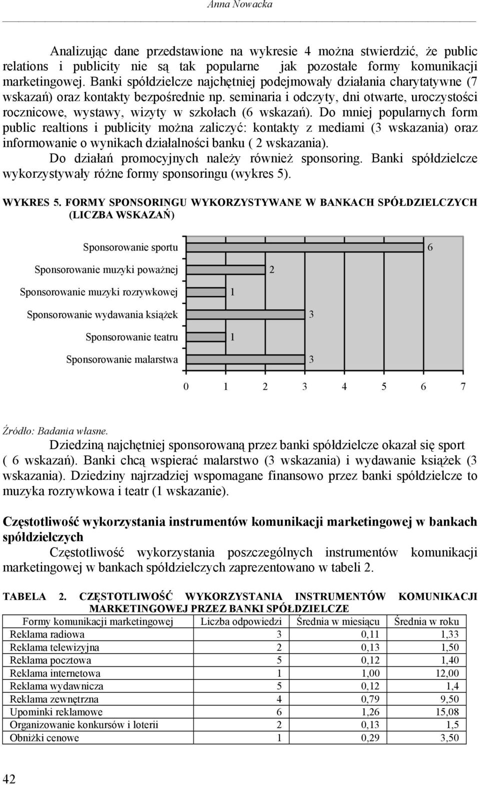 seminaria i odczyty, dni otwarte, uroczystości rocznicowe, wystawy, wizyty w szkołach (6 wskazań).