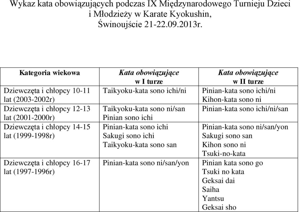 (1997-1996r) Kata obowiązujące w I turze Taikyoku-kata sono ichi/ni Taikyoku-kata sono ni/san Pinian sono ichi Pinian-kata sono ichi Sakugi sono ichi Taikyoku-kata sono san Pinian-kata
