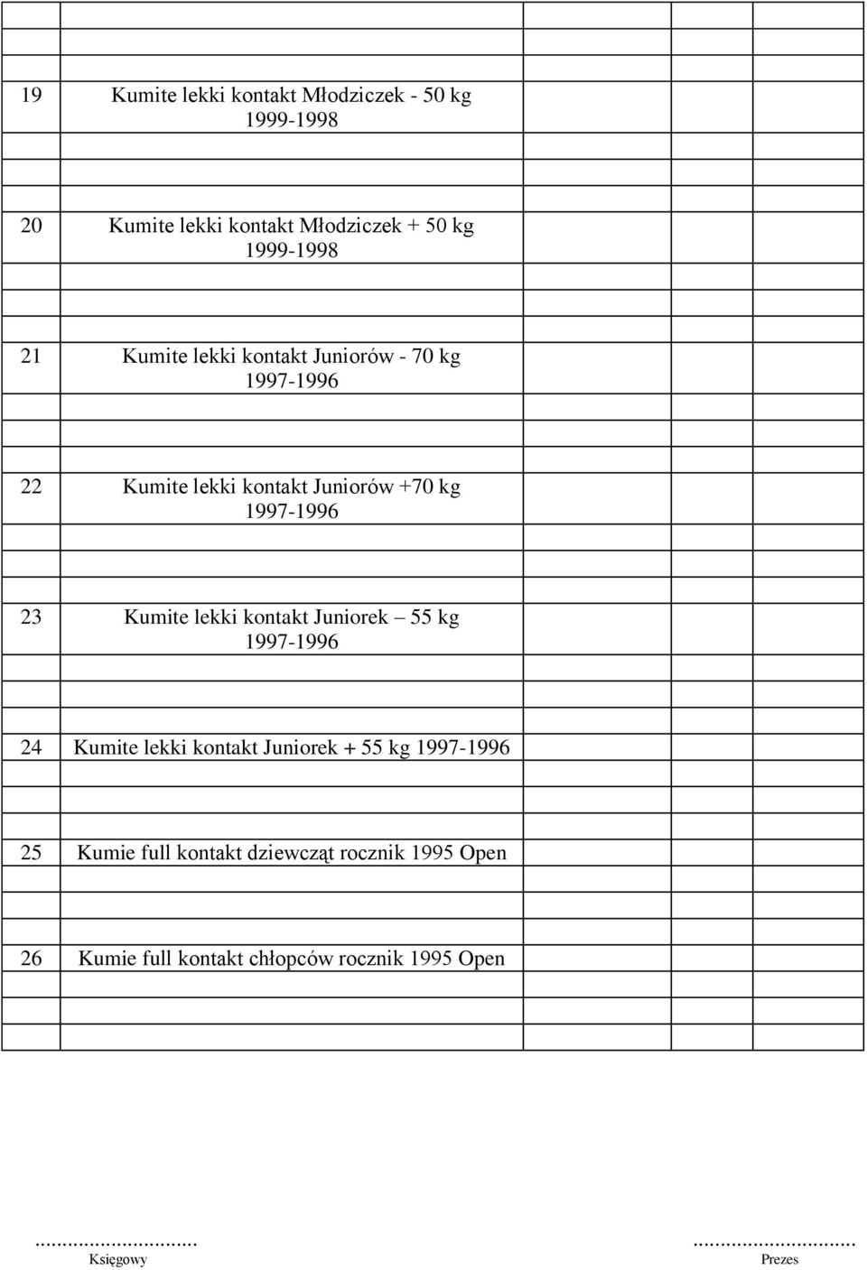 Kumite lekki kontakt Juniorek 55 kg 1997-1996 24 Kumite lekki kontakt Juniorek + 55 kg 1997-1996 25 Kumie