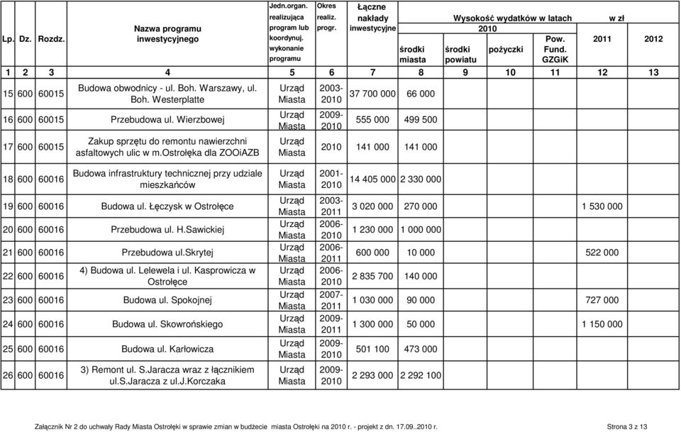 Wierzbowej 17 600 60015 Zakup sprzętu do remontu nawierzchni asfaltowych ulic w m.