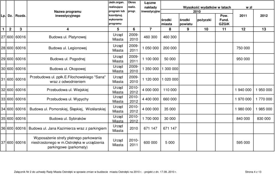 Pogodnej 30 600 60016 Budowa ul. Okopowej 31 600 60016 Przebudowa ul. ppłk.e.filochowskiego "Sana" wraz z odwodnieniem 32 600 60016 Przebudowa ul. Wiejskiej 33 600 60016 Przebudowa ul.