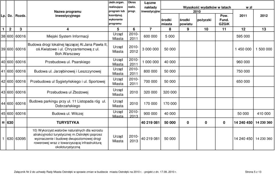 programu miasta powiatu GZGiK 1 2 3 4 5 6 7 8 9 10 11 12 13-38 600 60016 Miejski System Informacji 600 000 5 000 595 000 39 600 60016 Budowa drogi lokalnej łączącej Al.Jana Pawła II, oś.kwiatowe i ul.