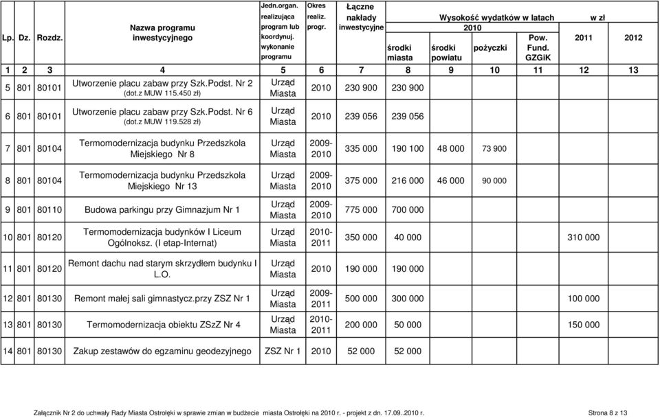 450 zł) 6 801 80101 Utworzenie placu zabaw przy Szk.Podst. Nr 6 (dot.z MUW 119.