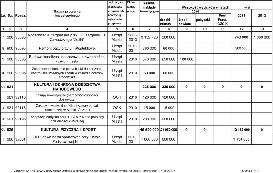 Zawadzkiego "Zośki" 8 900 90095 Remont bazy przy ul.