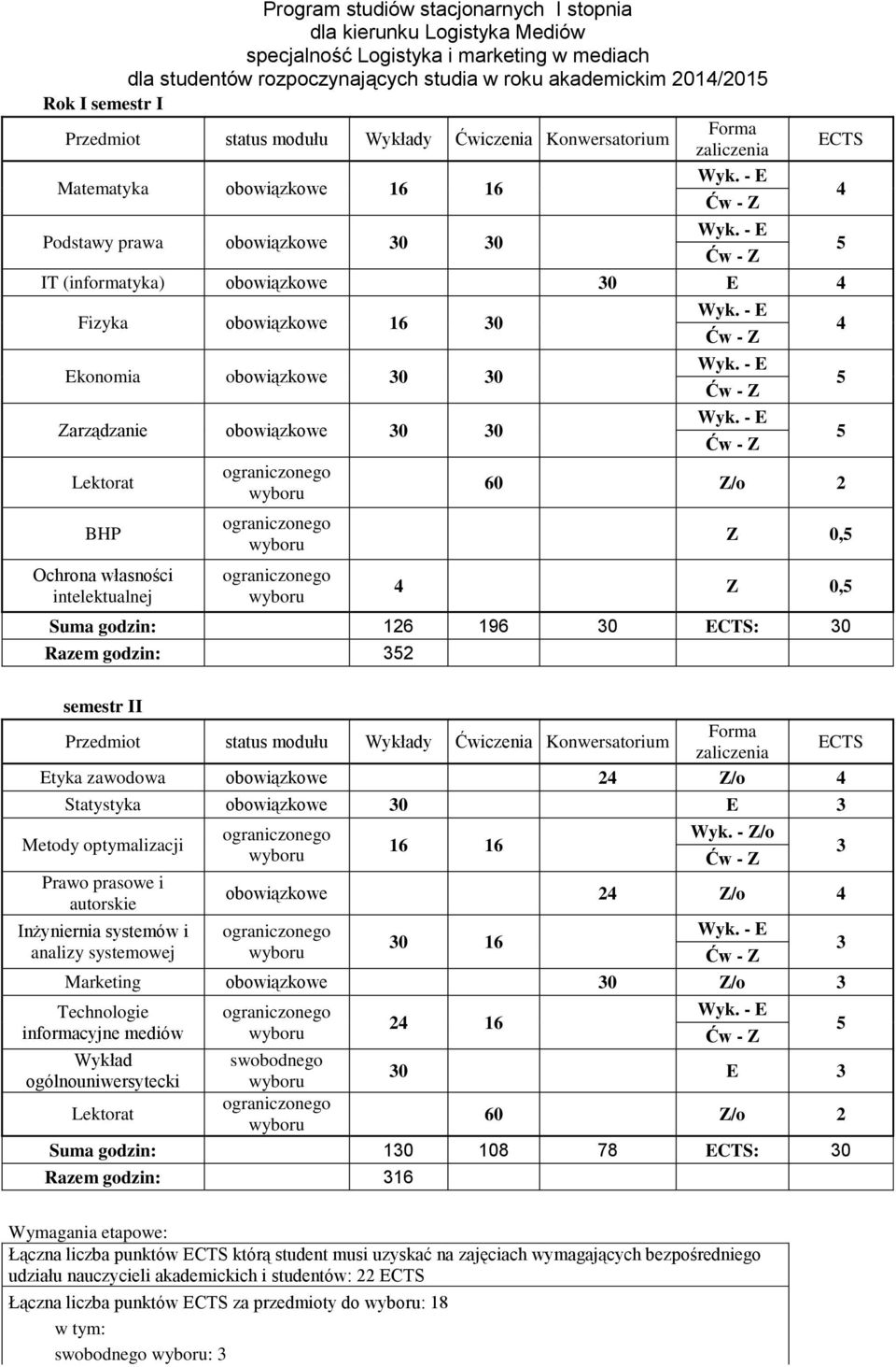 intelektualnej Z 0, Z 0, Suma godzin: 126 196 30 : 30 Razem godzin: 32 semestr II Etyka zawodowa obowiązkowe 2 Z/o Statystyka obowiązkowe 30 E 3 Metody optymalizacji Prawo prasowe i autorskie