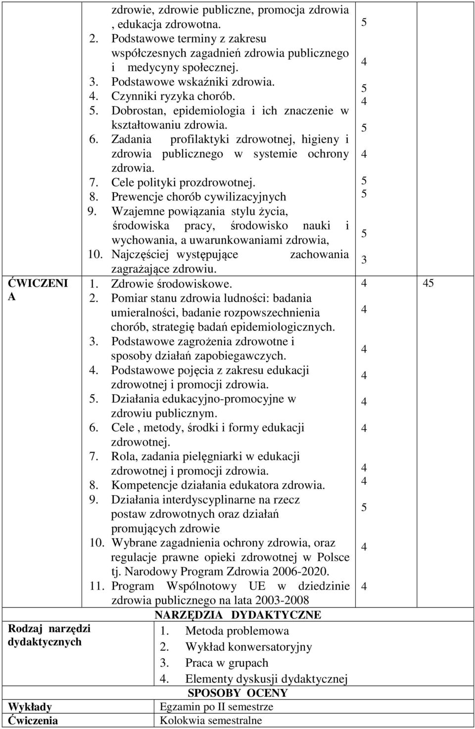 . Dobrostan, epidemiologia i ich znaczenie w kształtowaniu zdrowia. 6. Zadania profilaktyki zdrowotnej, higieny i zdrowia publicznego w systemie ochrony zdrowia. 7. Cele polityki prozdrowotnej. 8.