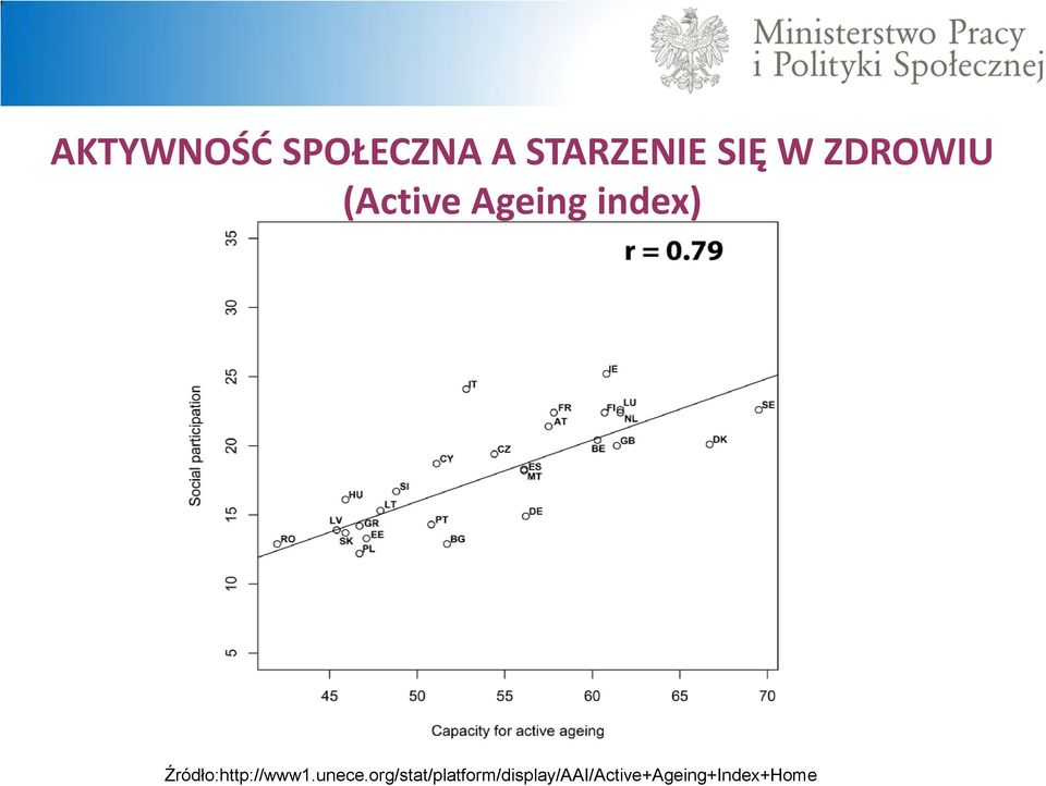 Źródło:http://www1.unece.