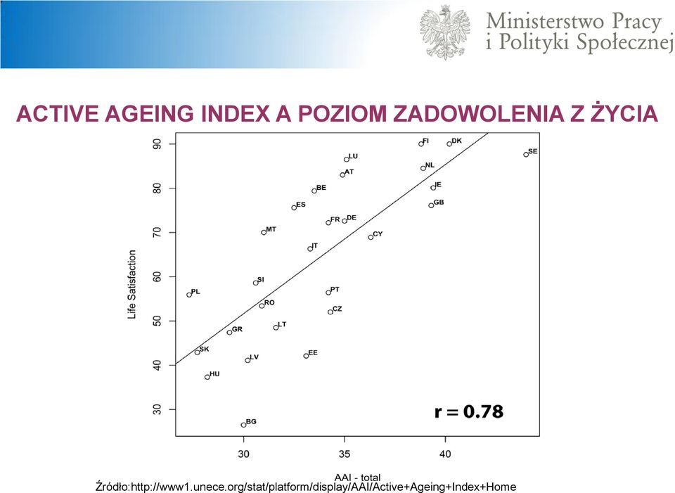 Źródło:http://www1.unece.