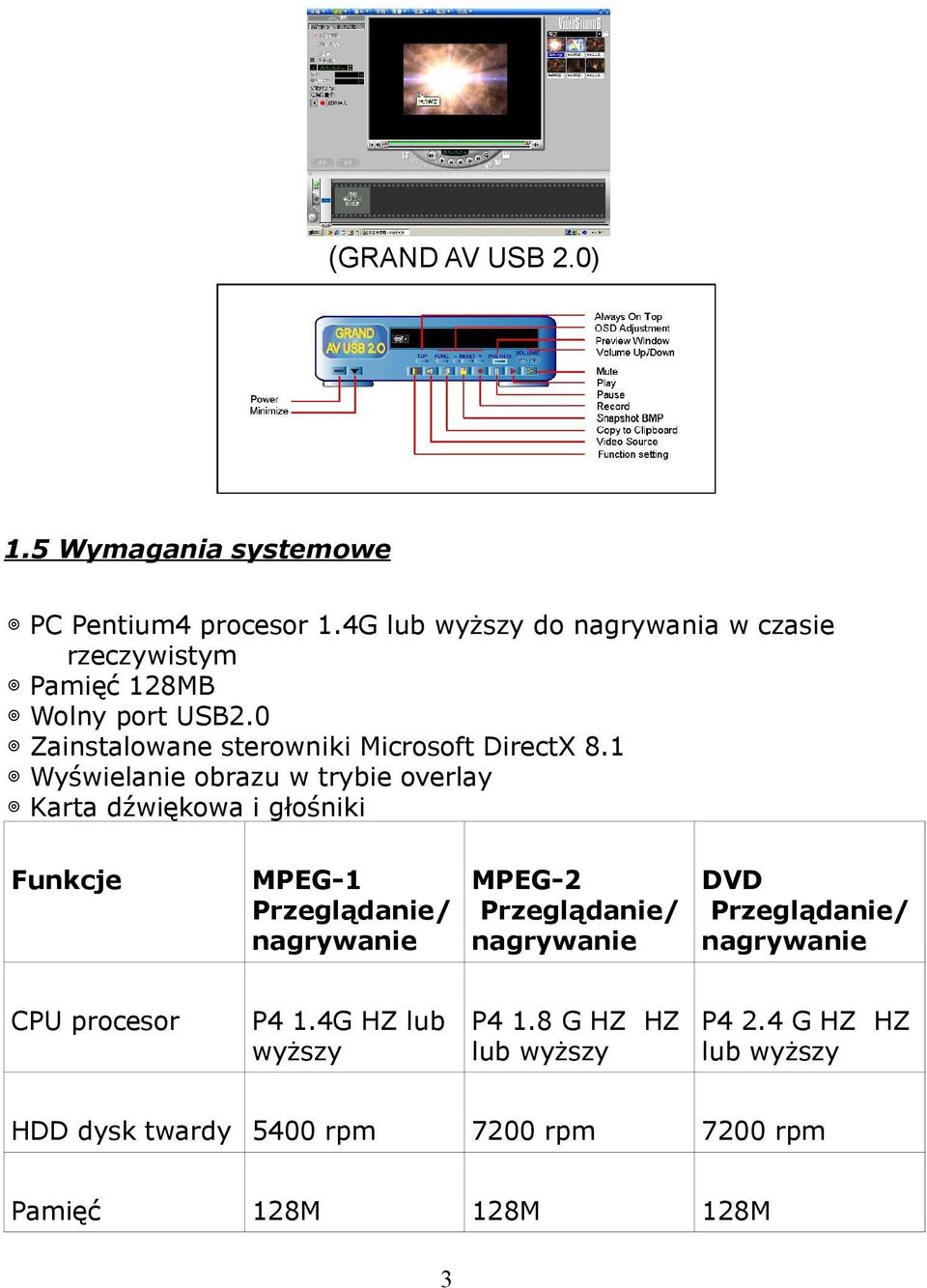 1 Wyświelanie obrazu w trybie overlay Karta dźwiękowa i głośniki Funkcje MPEG-1 Przeglądanie/ nagrywanie MPEG-2 Przeglądanie/