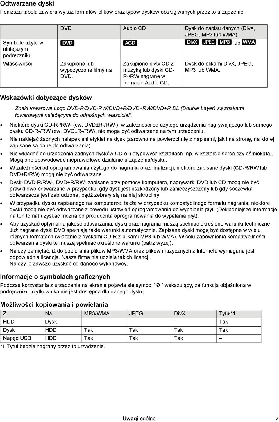 Zakupione płyty CD z muzyką lub dyski CD- R-/RW nagrane w formacie Audio CD., lub Dysk do plikami DivX, JPEG, MP3 lub WMA.