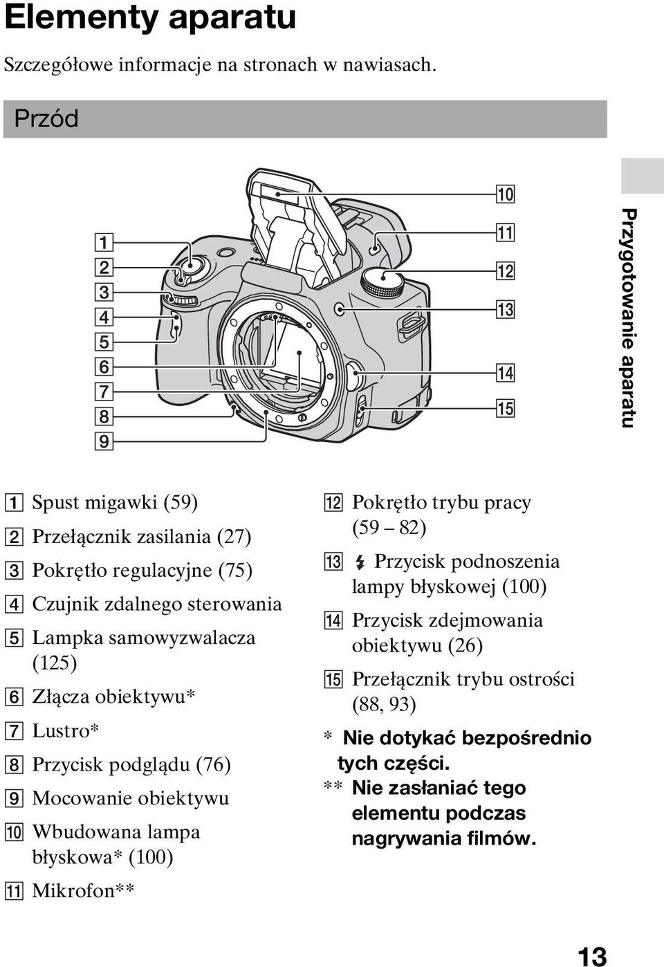 samowyzwalacza (125) F Złącza obiektywu* G Lustro* H Przycisk podglądu (76) I Mocowanie obiektywu J Wbudowana lampa błyskowa* (100) K Mikrofon** L
