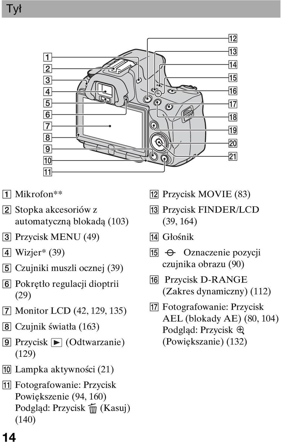 Przycisk Powiększenie (94, 160) Podgląd: Przycisk (Kasuj) (140) 14 L Przycisk MOVIE (83) M Przycisk FINDER/LCD (39, 164) N Głośnik O Oznaczenie