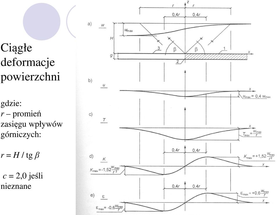 promień zasięgu wpływów