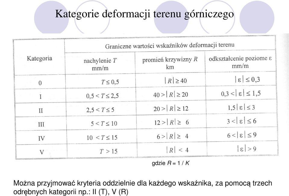 oddzielnie dla każdego wskaźnika, za