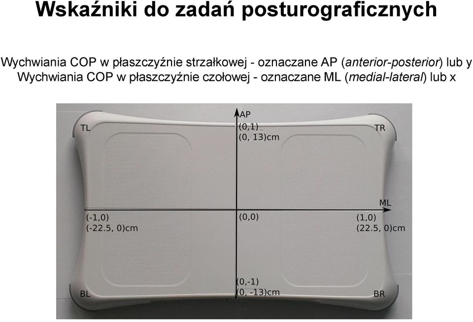 (anterior-posterior) lub y Wychwiania COP w