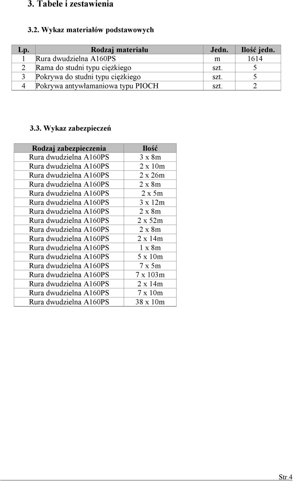 5 4 Pokrywa antywłamaniowa typu PIOCH szt. 2 3.