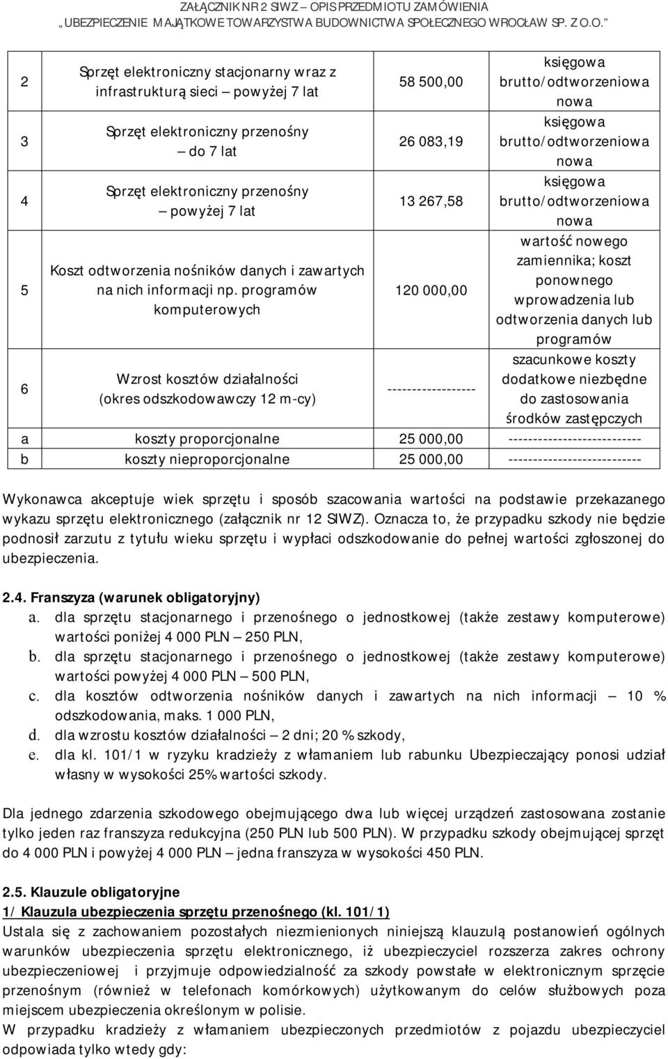 programów komputerowych Wzrost kosztów działalności (okres odszkodowawczy 12 m-cy) 58 500,00 26 083,19 13 267,58 120 000,00 ------------------ księgowa brutto/odtworzeniowa nowa księgowa