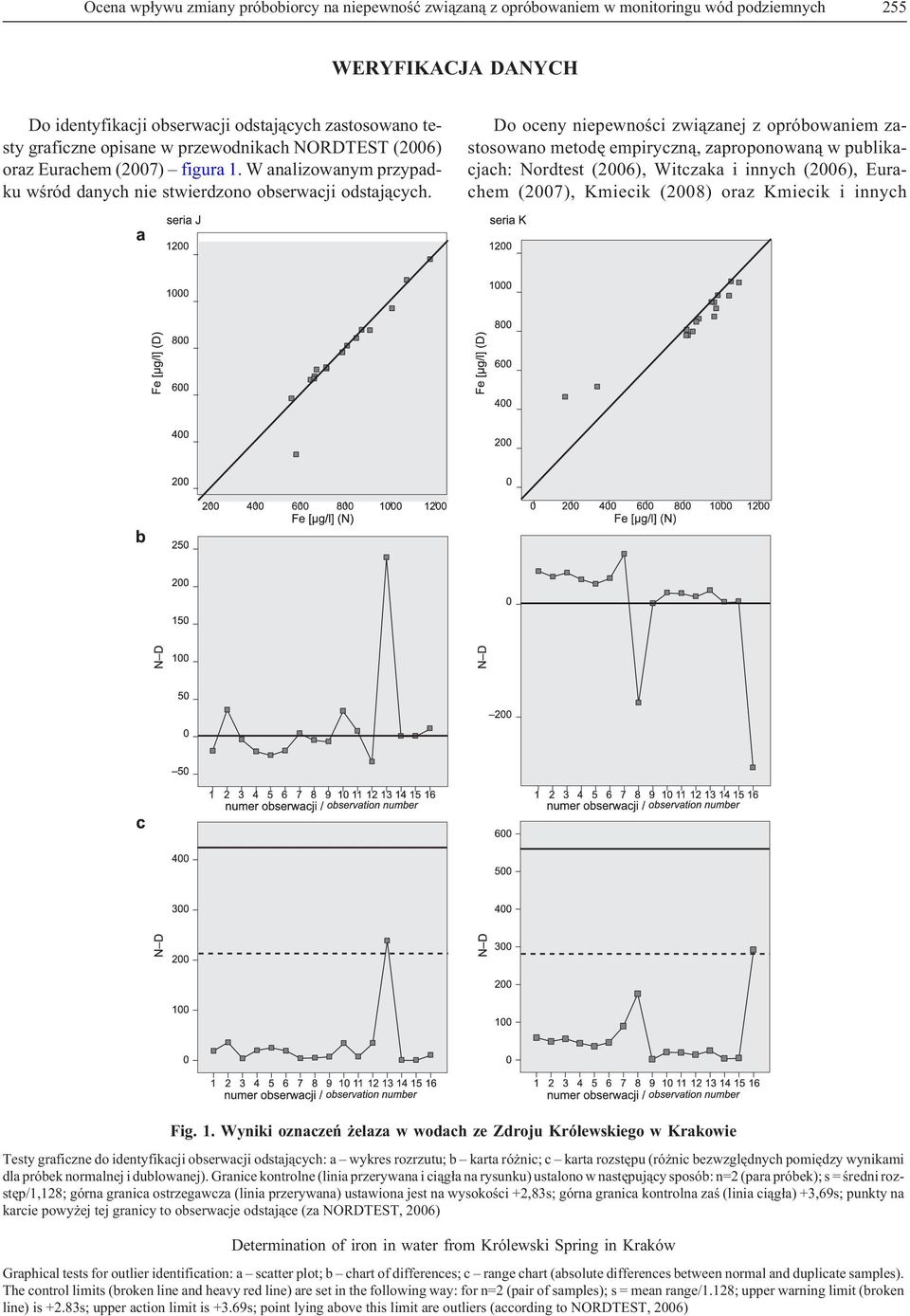 Do oceny niepewnoœci zwi¹zanej z opróbowaniem zastosowano metodê empiryczn¹, zaproponowan¹ w publikacjach: Nordtest (2006), Witczaka i innych (2006), Eurachem (2007), Kmiecik (2008) oraz Kmiecik i