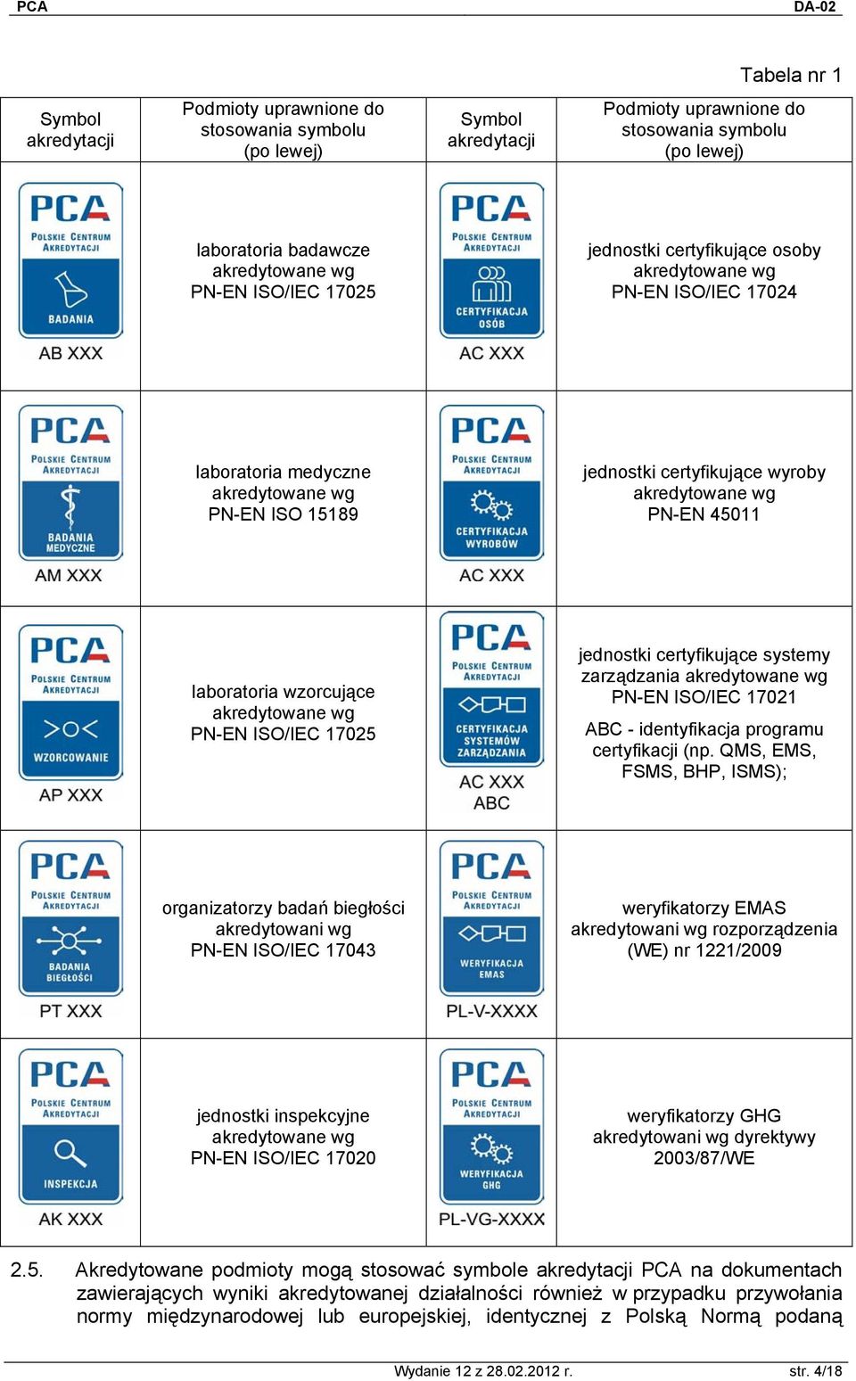 laboratoria wzorcujące akredytowane wg PN-EN ISO/IEC 17025 jednostki certyfikujące systemy zarządzania akredytowane wg PN-EN ISO/IEC 17021 ABC - identyfikacja programu certyfikacji (np.