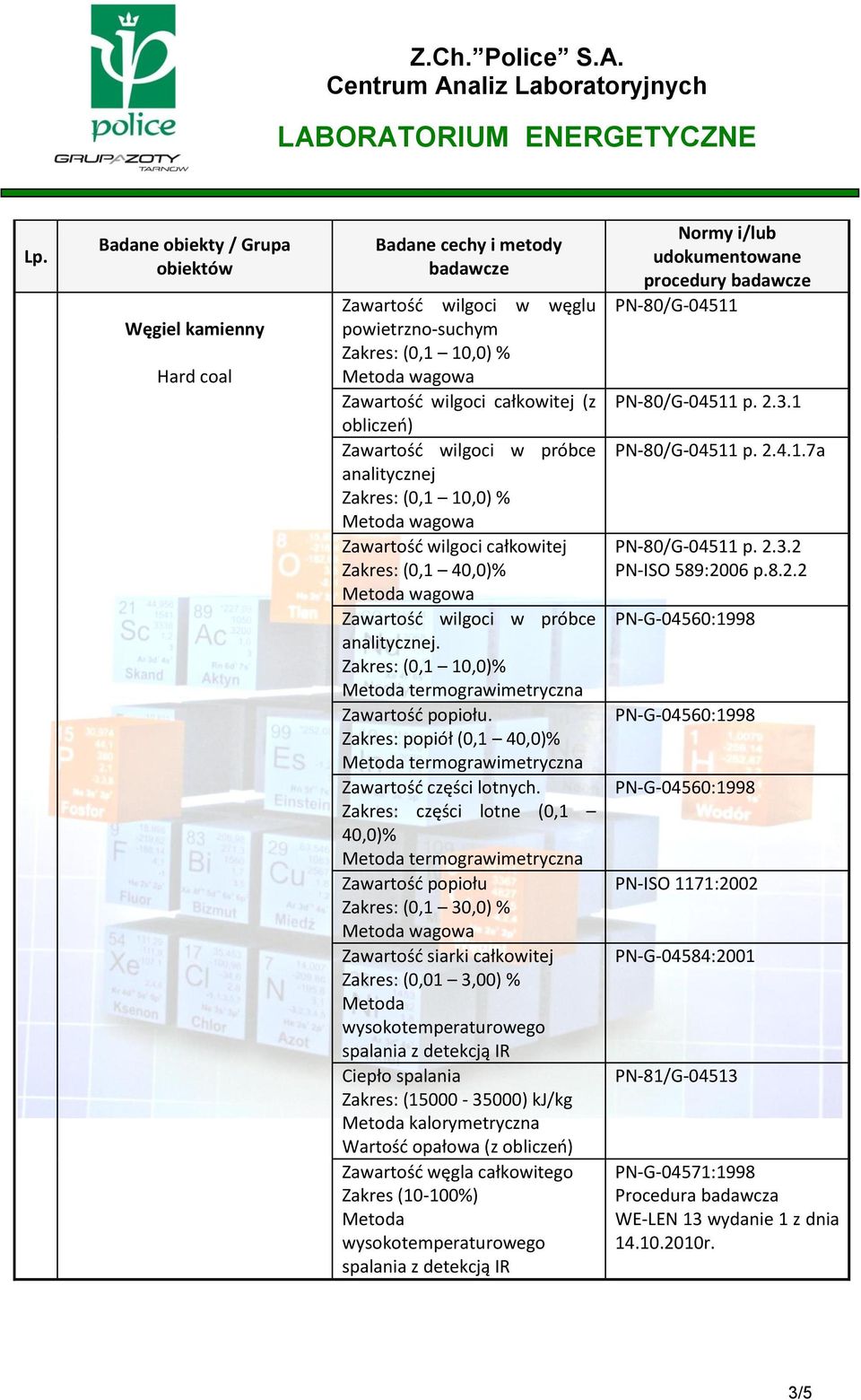 Zakres: części lotne (0,1 40,0)% Zawartość popiołu Zawartość siarki całkowitej Zakres: (0,01 3,00) % Ciepło spalania Zakres: (15000-35000) kj/kg kalorymetryczna