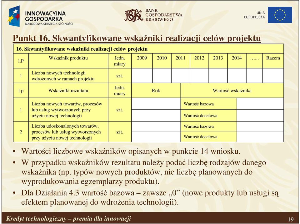 .. Razem 1 Liczba nowych towarów, procesów lub usług wytworzonych przy uŝyciu nowej technologii szt.
