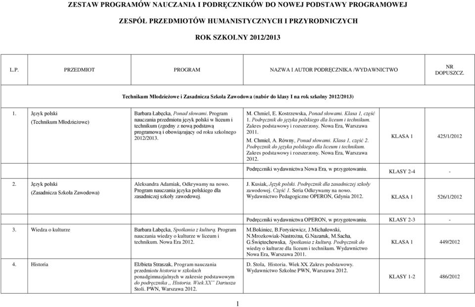 Program nauczania przedmiotu język polski w liceum i technikum (zgodny z nową podstawą programową i obowiązujący od roku szkolnego 2012/2013. M. Chmiel, E. Kostrzewska, Ponad słowami.