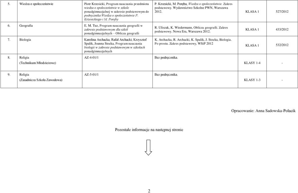 Biologia Karolina Archacka, Rafał Archacki, Krzysztof Spalik, Joanna Stocka, Program nauczania biologii w zakresie podstawowym w szkołach ponadgimnazjalnych R. Uliszak, K.