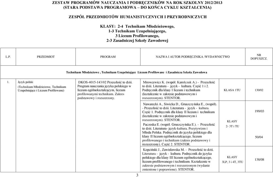 Technikum Młodzieżowe, Technikum Uzupełniające Liceum Profilowane i Zasadnicza Szkoła Zawodowa 1. Język polski Uzupełniające i Liceum Profilowane) DKOS-4015-143/02 Przeszłość to dziś.