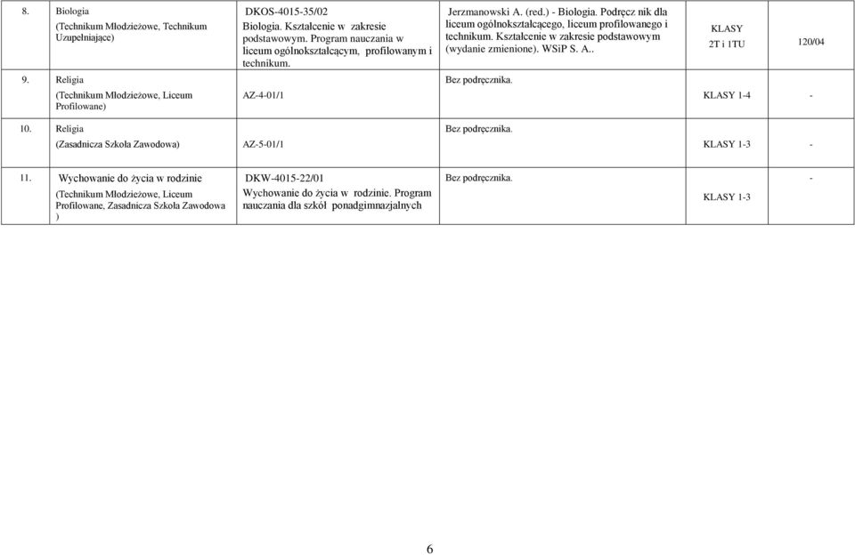 WSiP S. A.. 2T i 1TU 120/04 9. Religia (Technikum Młodzieżowe, Liceum Profilowane) AZ-4-01/1 1-4 - 10. Religia AZ-5-01/1 1-3 - 11.