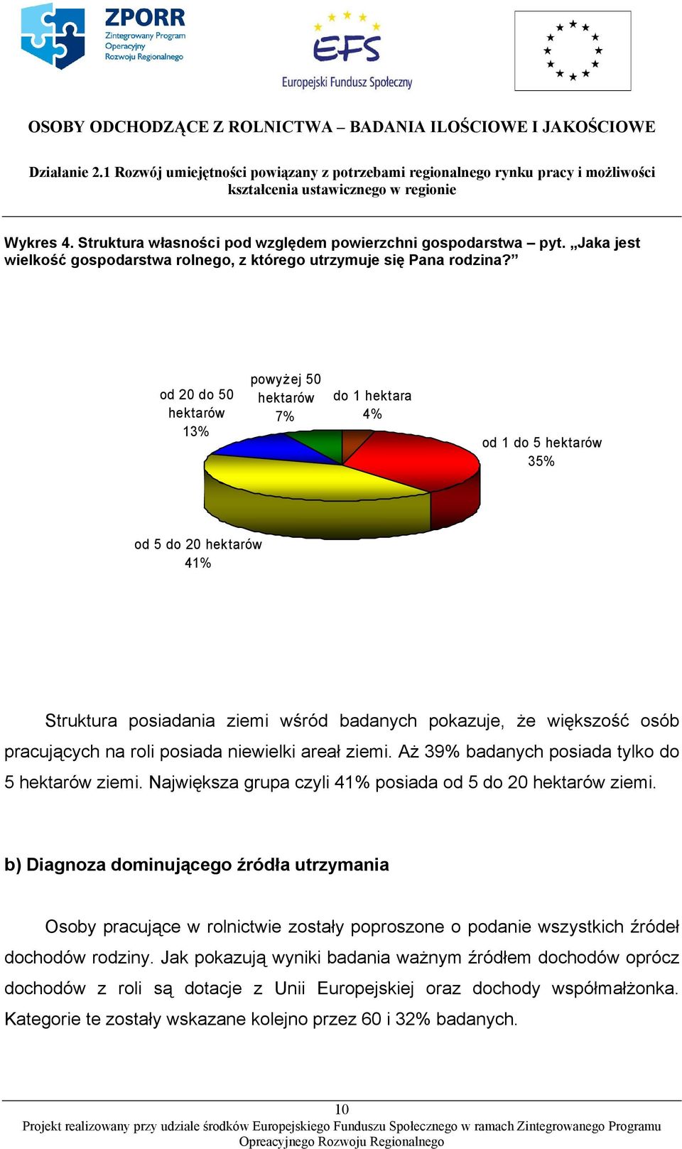 roli posiada niewielki areał ziemi. Aż 39% badanych posiada tylko do 5 hektarów ziemi. Największa grupa czyli 41% posiada od 5 do 20 hektarów ziemi.