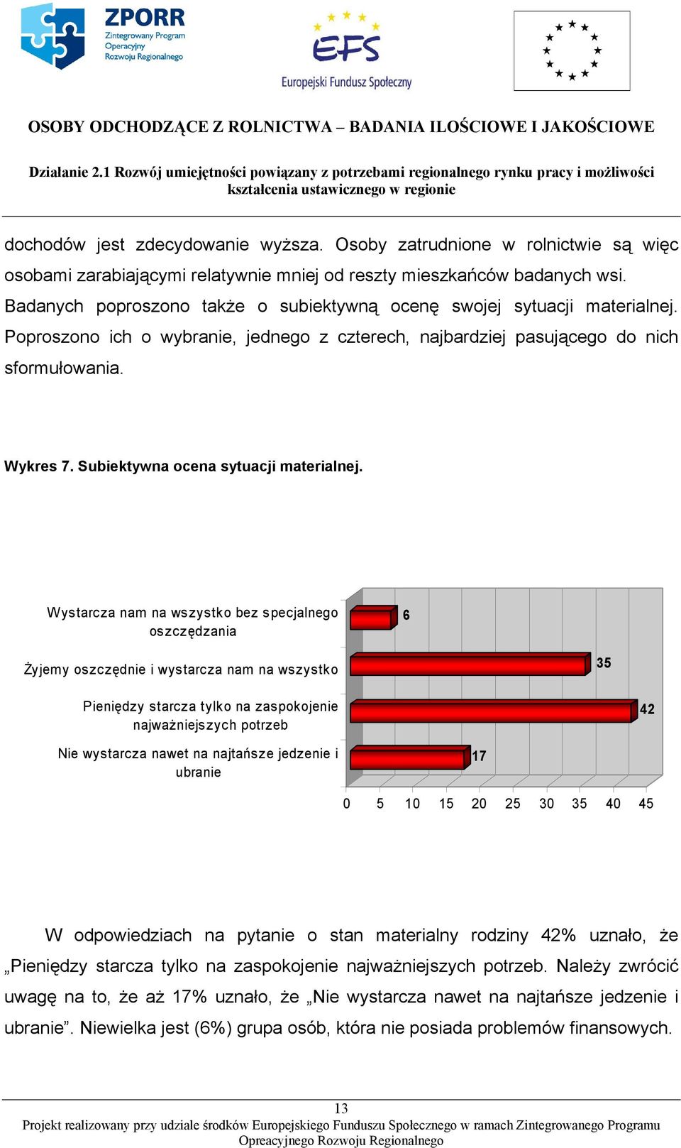 Oubiektywna ocena sytuacji materialnej.