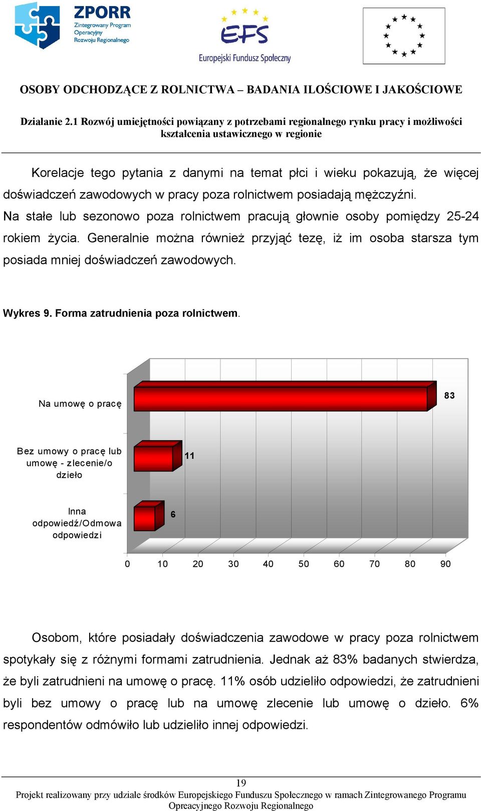 Forma zatrudnienia poza rolnictwem.