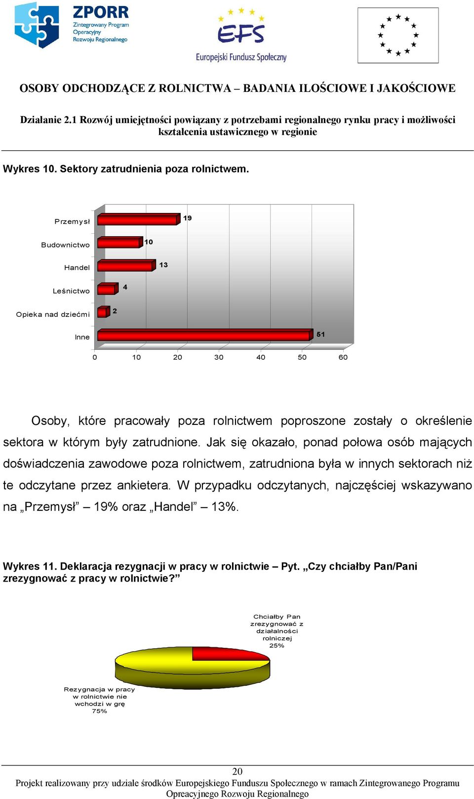 którym były zatrudnione. Jak się okazało, ponad połowa osób mających doświadczenia zawodowe poza rolnictwem, zatrudniona była w innych sektorach niż te odczytane przez ankietera.