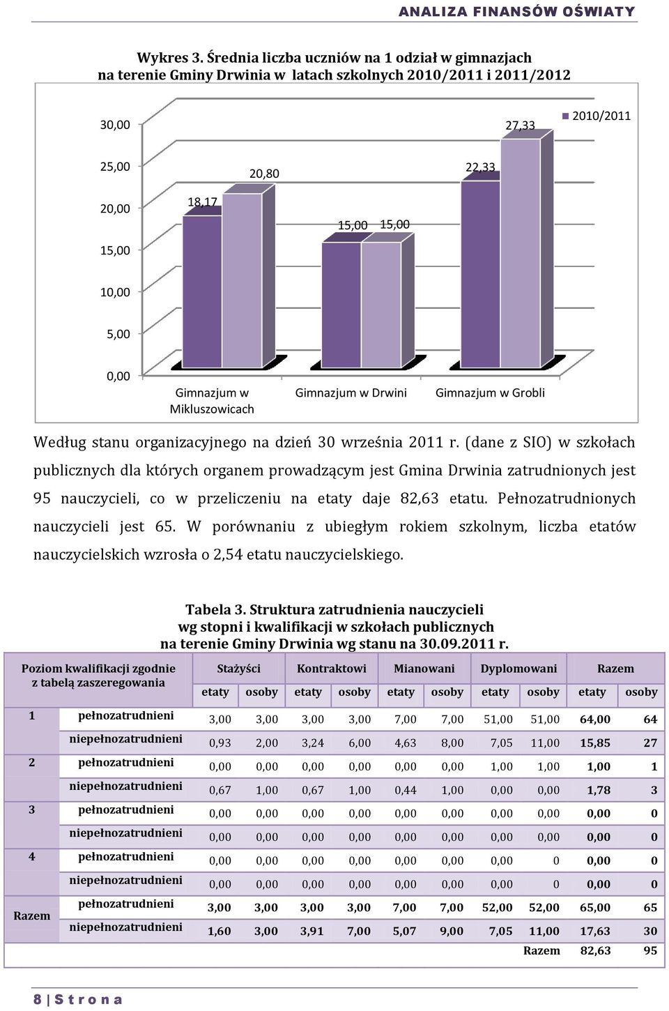 Gimnazjum w Mikluszowicach Gimnazjum w Drwini Gimnazjum w Grobli Według stanu organizacyjnego na dzień 30 września 2011 r.