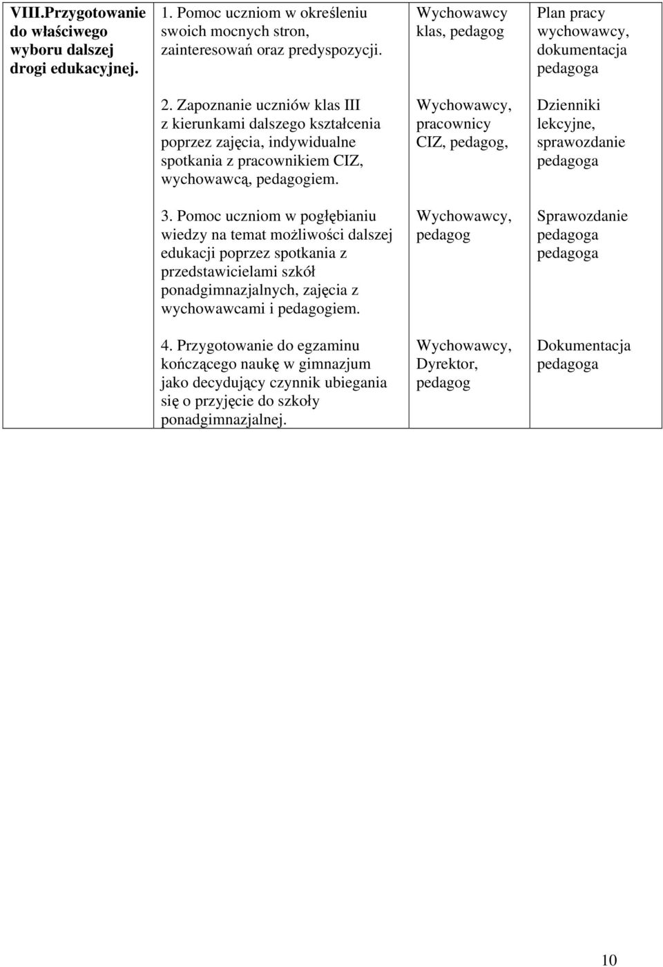 Wychowawcy, pracownicy CIZ, pedagog, lekcyjne, sprawozdanie 3.