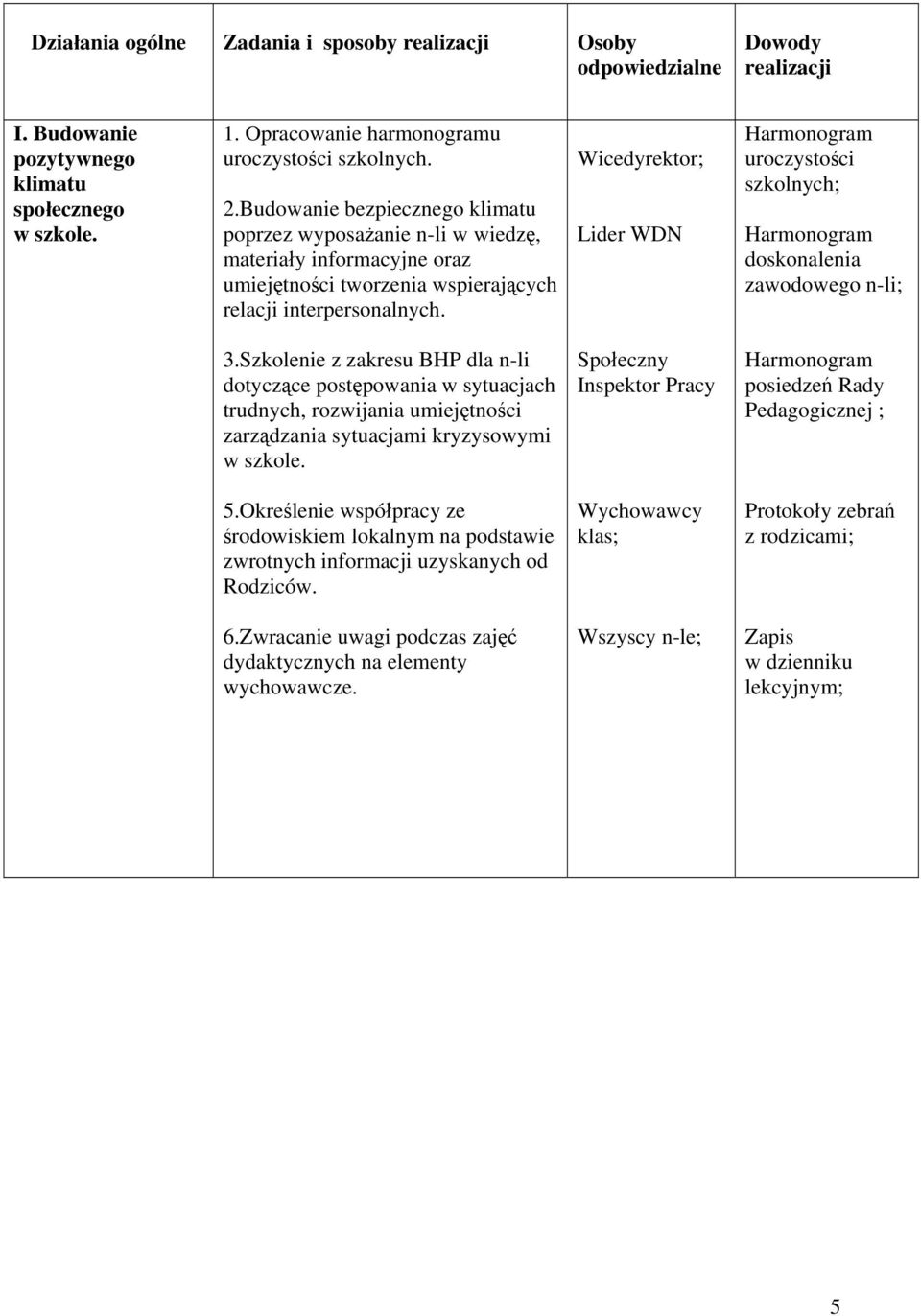 Wicedyrektor; Lider WDN uroczystości szkolnych; doskonalenia zawodowego n-li; 3.