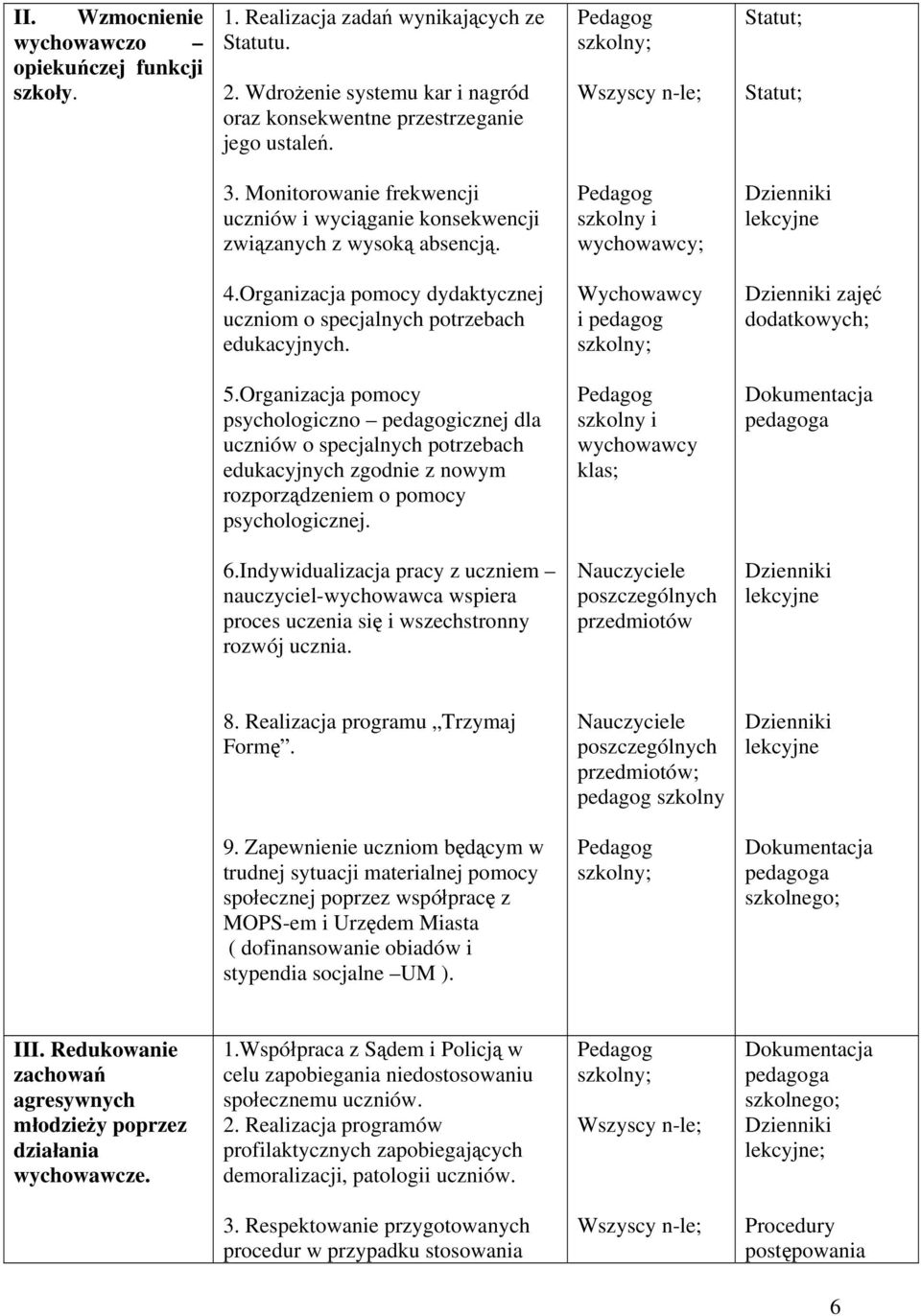 Wychowawcy i pedagog zajęć dodatkowych; 5.Organizacja pomocy psychologiczno pedagogicznej dla uczniów o specjalnych potrzebach edukacyjnych zgodnie z nowym rozporządzeniem o pomocy psychologicznej.