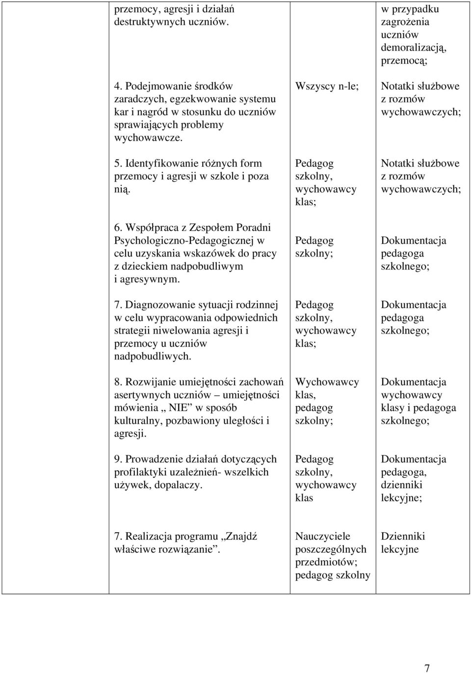 7. Diagnozowanie sytuacji rodzinnej w celu wypracowania odpowiednich strategii niwelowania agresji i przemocy u uczniów nadpobudliwych. 8.