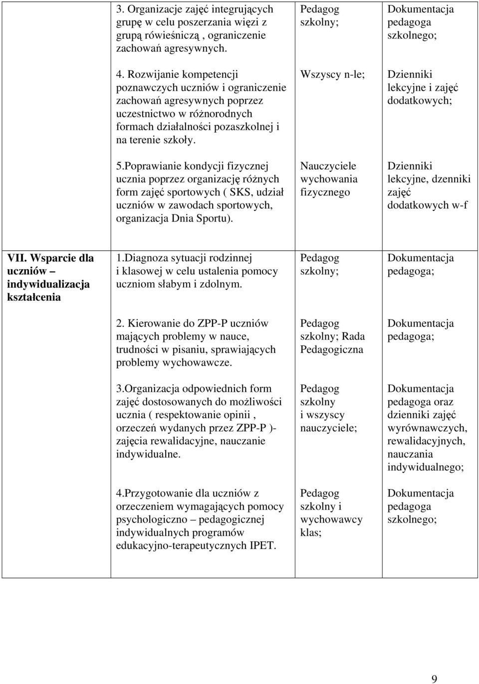 lekcyjne i zajęć dodatkowych; 5.Poprawianie kondycji fizycznej ucznia poprzez organizację różnych form zajęć sportowych ( SKS, udział uczniów w zawodach sportowych, organizacja Dnia Sportu).