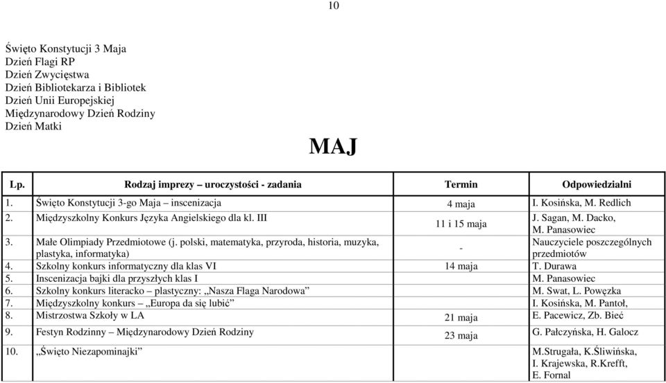 Małe Olimpiady Przedmiotowe (j. polski, matematyka, przyroda, historia, muzyka, Nauczyciele poszczególnych - plastyka, informatyka) przedmiotów 4. Szkolny konkurs informatyczny dla klas VI 14 maja T.