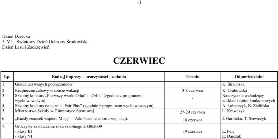 Szkolny konkurs Pierwszy wśród Orląt i Orlik (zgodnie z programem Nauczyciele wchodzący - wychowawczym) w skład kapituł konkursowych 4.