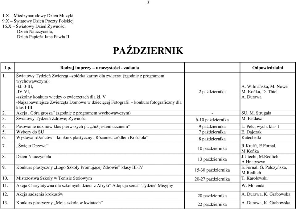 0-III, -IV-VI, -szkolny konkurs wiedzy o zwierzętach dla kl. V -Najzabawniejsze Zwierzęta Domowe w dziecięcej Fotografii konkurs fotograficzny dla klas I-III 2 października A. Wilmańska, M. Nowe M.