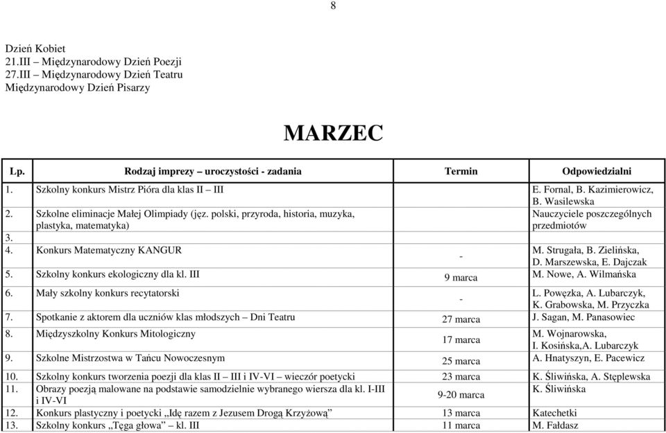 Strugała, B. Zielińska, - D. Marszewska, E. Dajczak 5. Szkolny konkurs ekologiczny dla kl. III 9 marca M. Nowe, A. Wilmańska 6. Mały szkolny konkurs recytatorski L. Powęzka, A. Lubarczyk, - K.